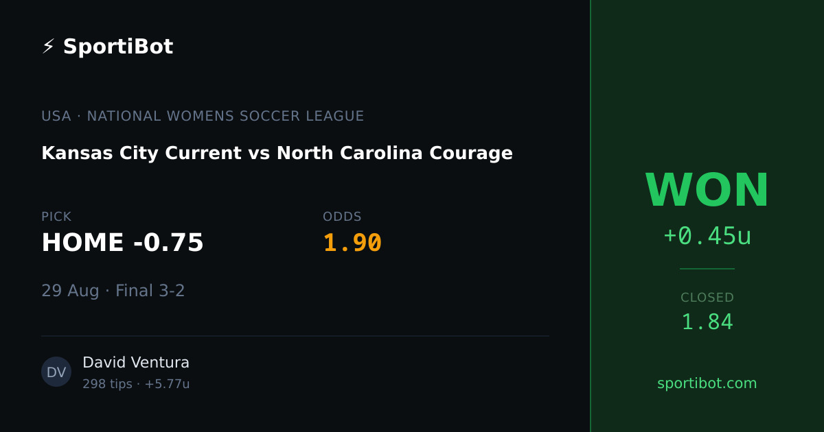 WON: Kansas City Current vs North Carolina Courage - HOME -0.75 @ 1.90