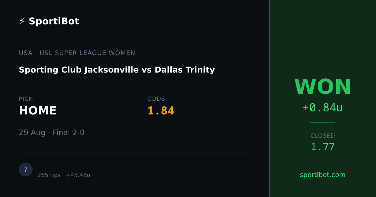 WON: Sporting Club Jacksonville vs Dallas Trinity - HOME @ 1.84