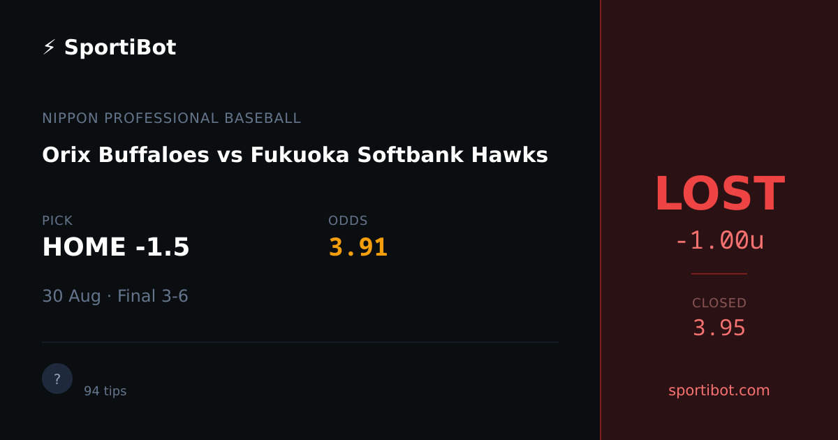 LOST: Orix Buffaloes vs Fukuoka Softbank Hawks - HOME -1.5 @ 3.91