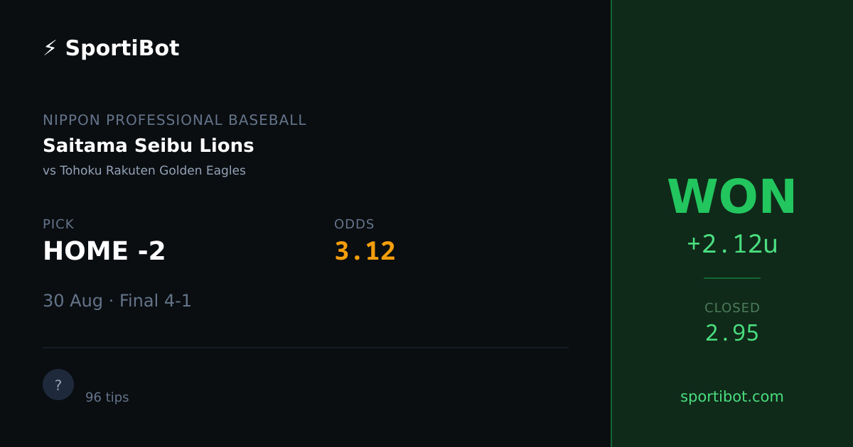 WON: Saitama Seibu Lions vs Tohoku Rakuten Golden Eagles - HOME -2 @ 3.12