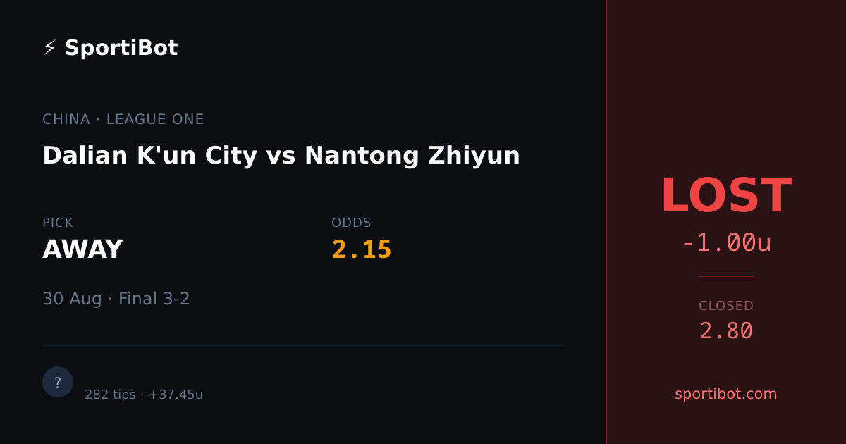 LOST: Dalian K'un City vs Nantong Zhiyun - AWAY @ 2.15