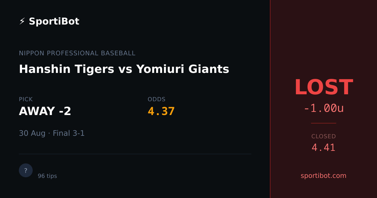 LOST: Hanshin Tigers vs Yomiuri Giants - AWAY -2 @ 4.37
