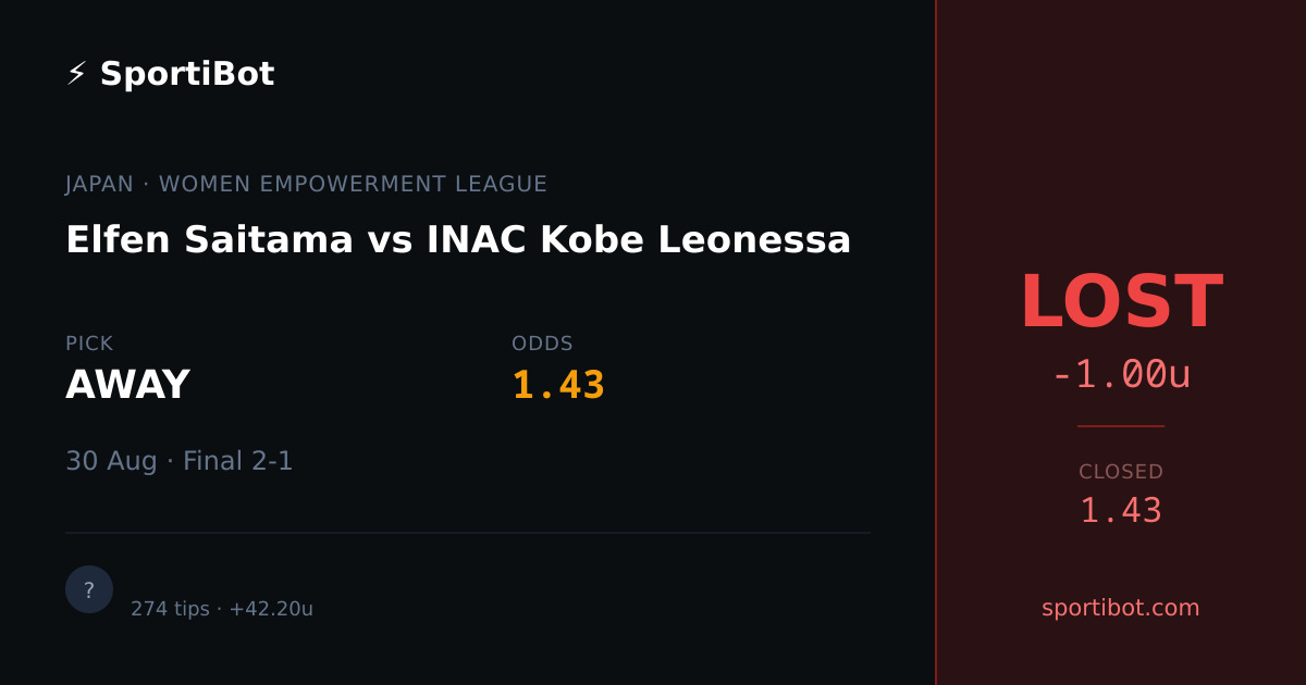 LOST: Elfen Saitama vs INAC Kobe Leonessa - AWAY @ 1.43