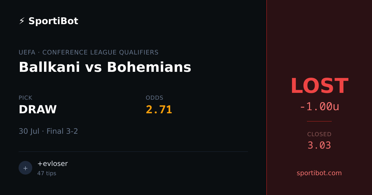 LOST: Ballkani vs Bohemians - DRAW @ 2.71