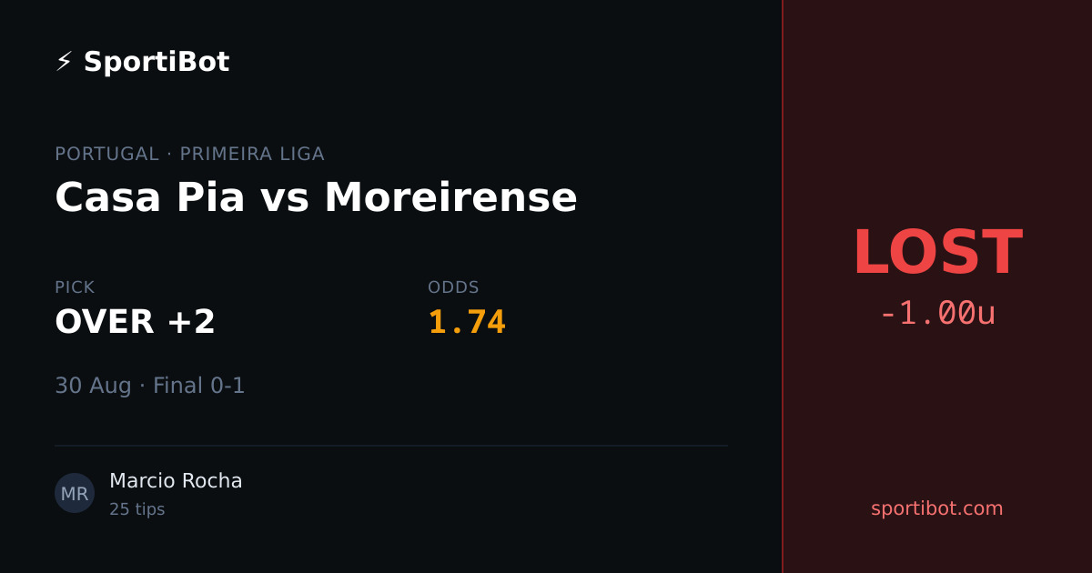 LOST: Casa Pia vs Moreirense - OVER +2 @ 1.74