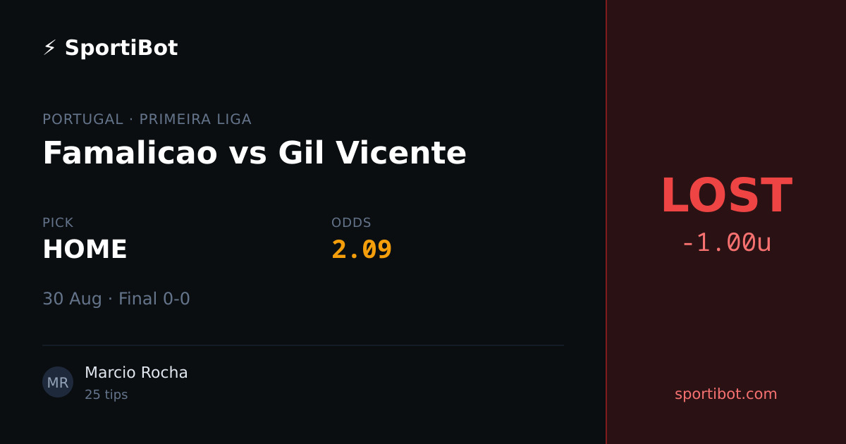 LOST: Famalicao vs Gil Vicente - HOME @ 2.09