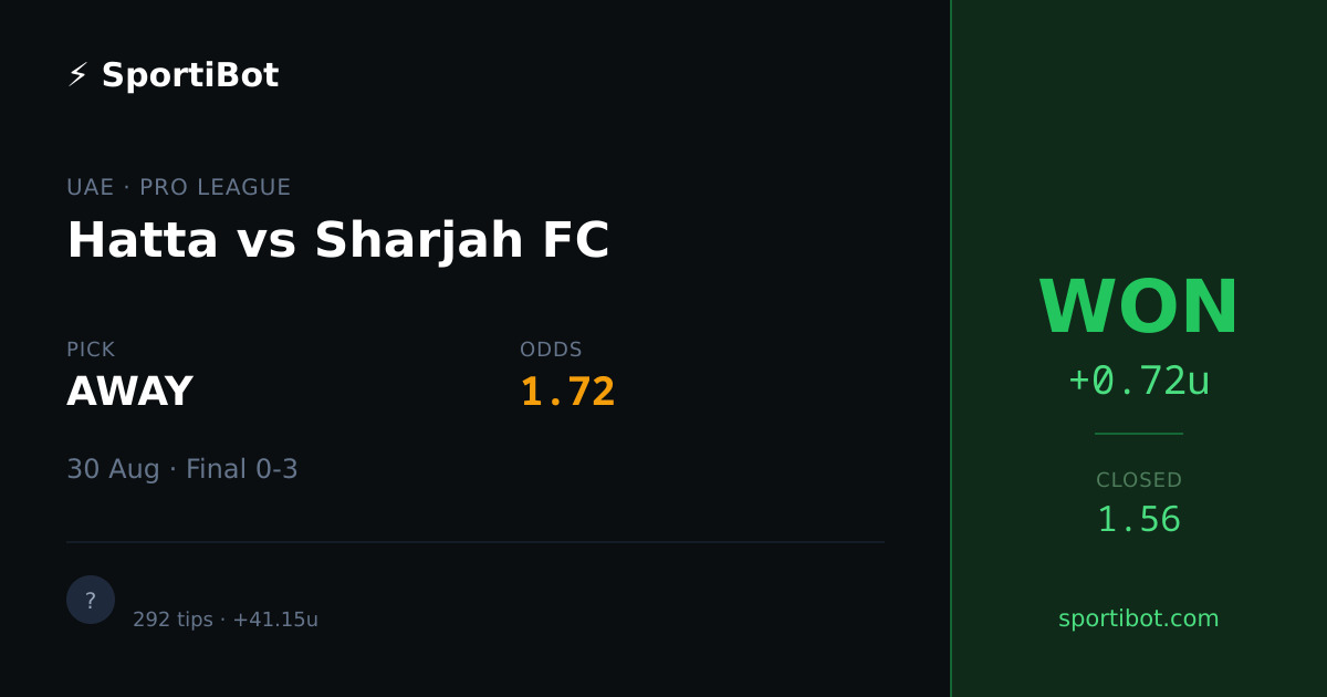 WON: Hatta vs Sharjah FC - AWAY @ 1.72