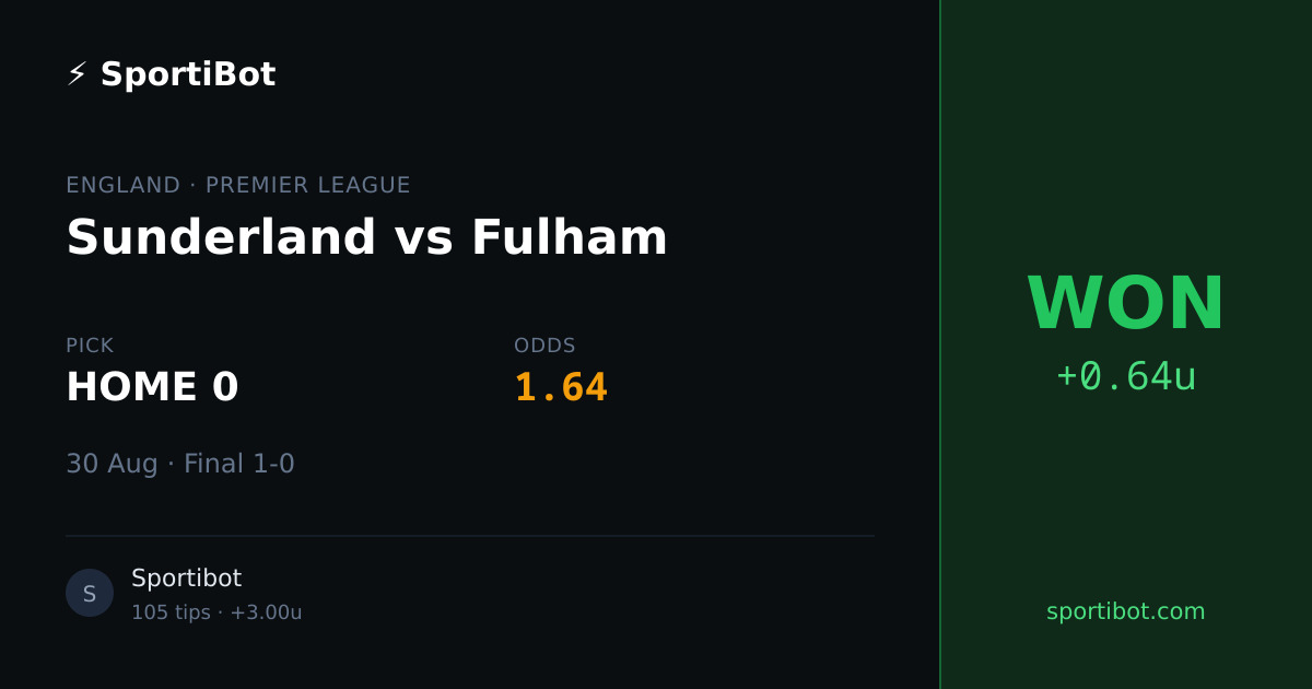 WON: Sunderland vs Fulham - HOME 0 @ 1.64