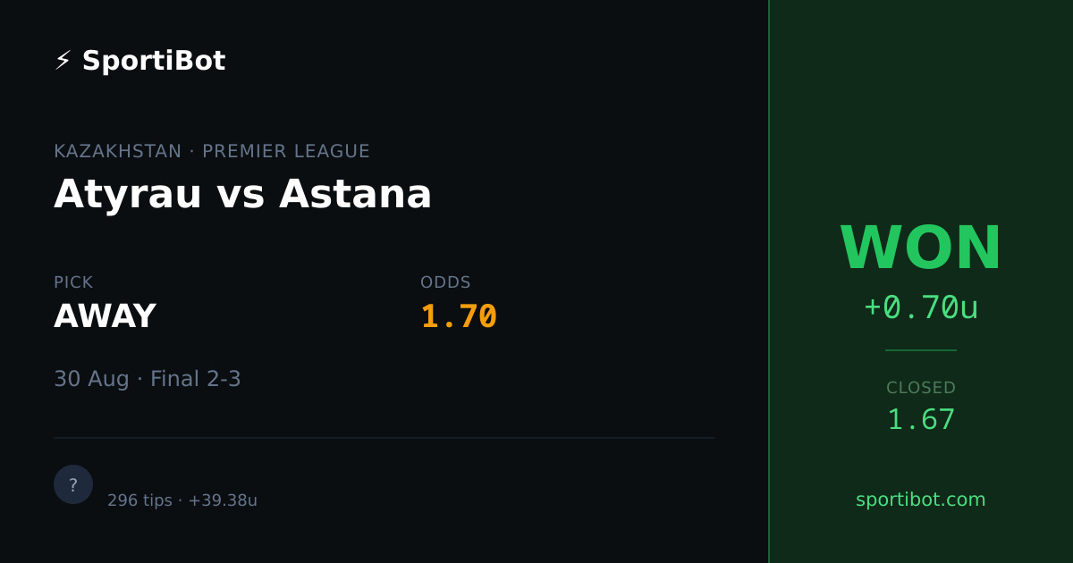 WON: Atyrau vs Astana - AWAY @ 1.70
