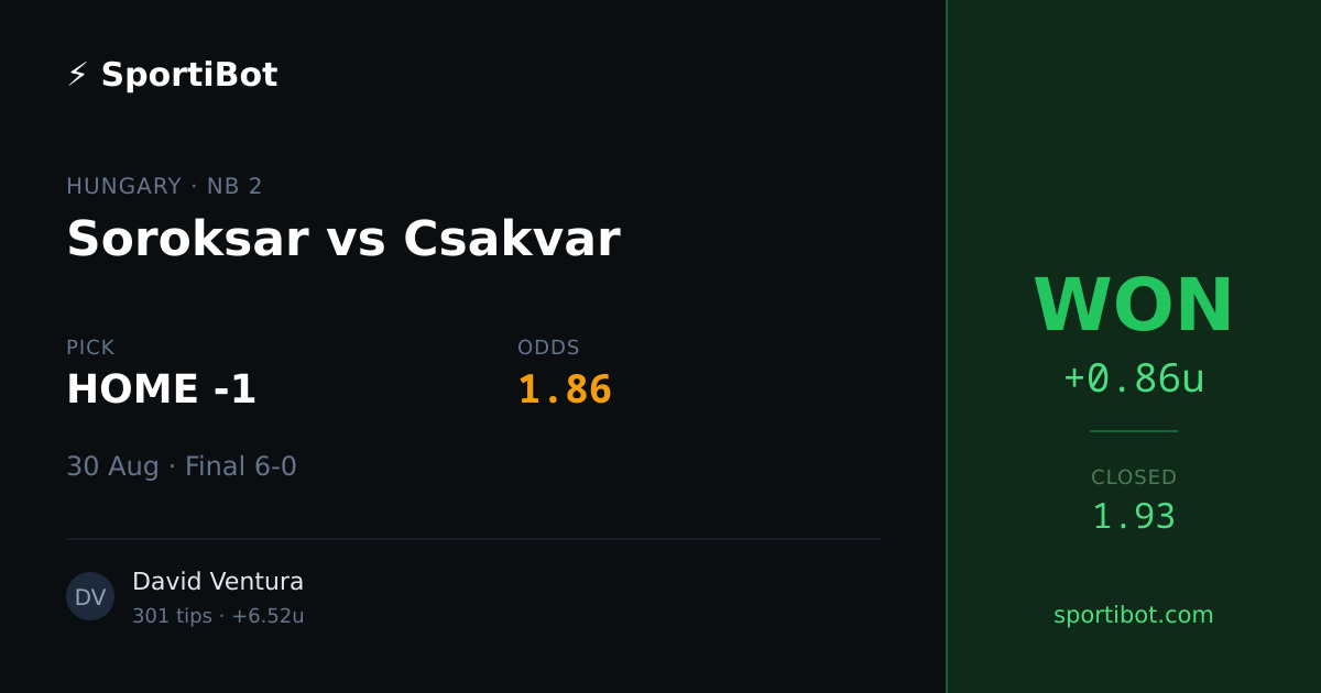 WON: Soroksar vs Csakvar - HOME -1 @ 1.86