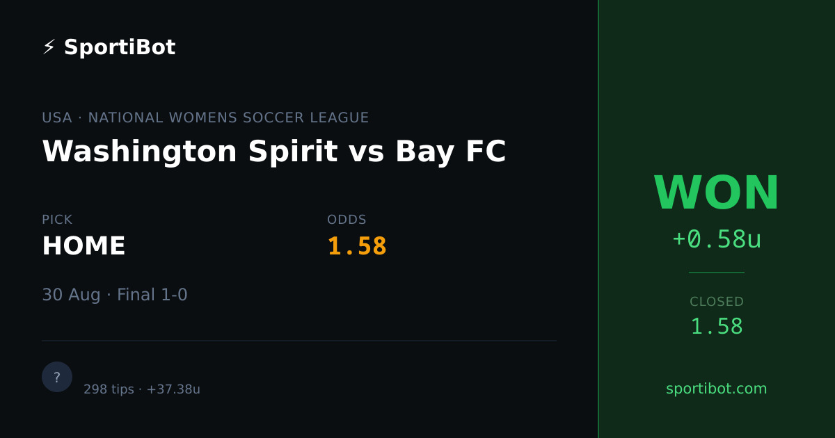 WON: Washington Spirit vs Bay FC - HOME @ 1.58