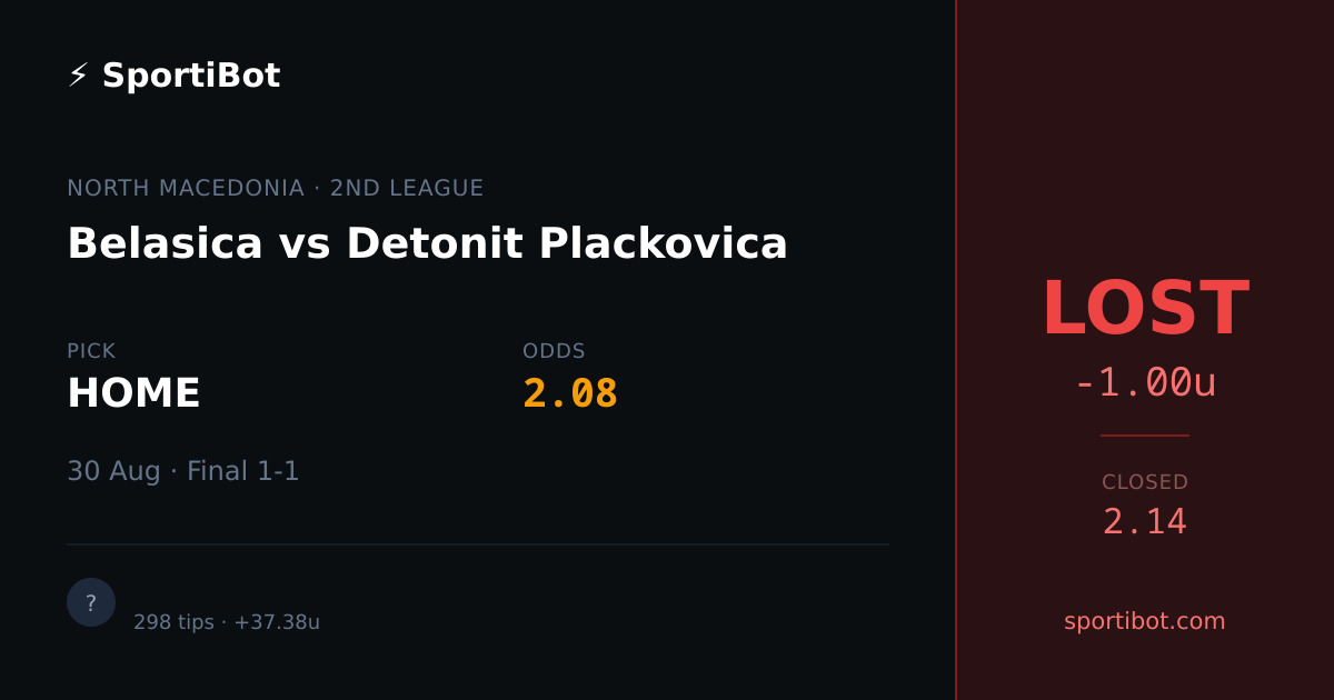 LOST: Belasica vs Detonit Plackovica - HOME @ 2.08