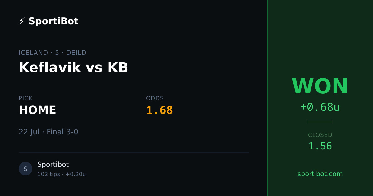 WON: Keflavik vs KB - HOME @ 1.68