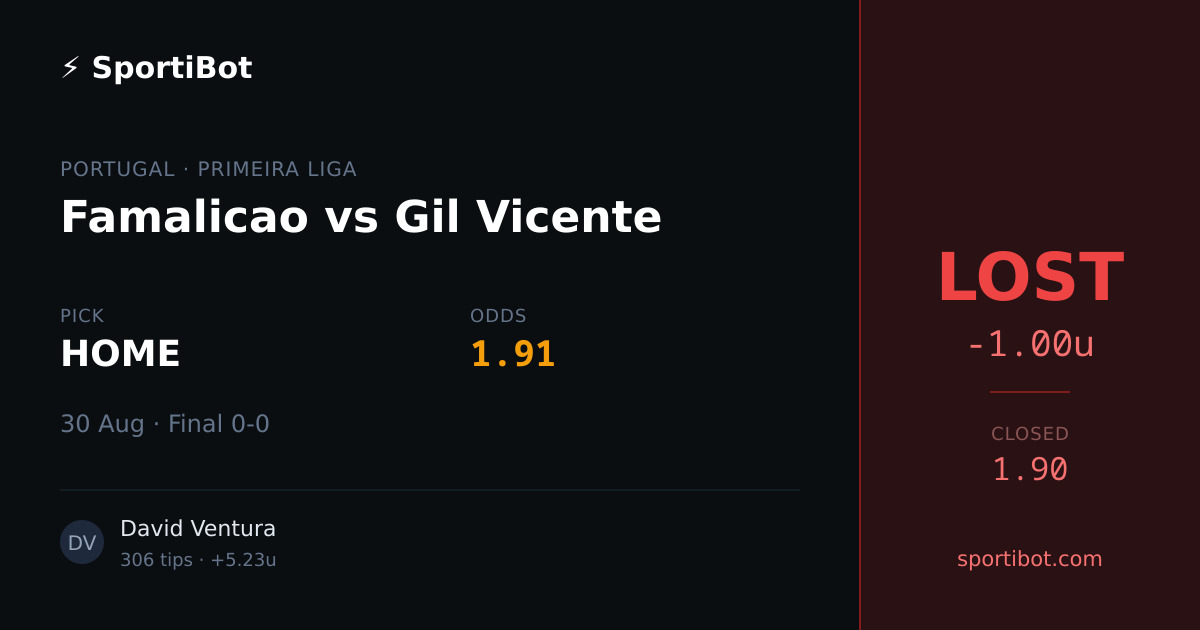 LOST: Famalicao vs Gil Vicente - HOME @ 1.91