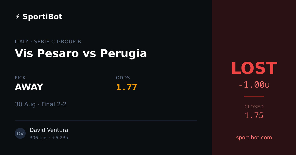LOST: Vis Pesaro vs Perugia - AWAY @ 1.77