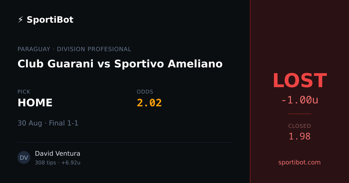 LOST: Club Guarani vs Sportivo Ameliano - HOME @ 2.02
