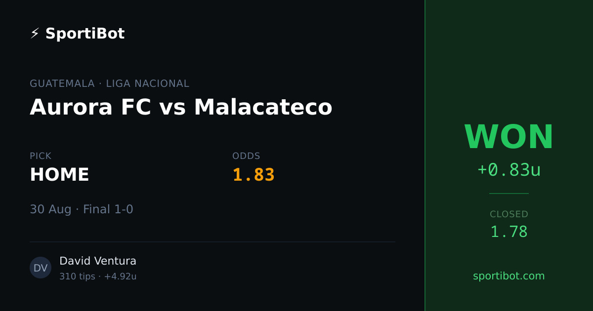 WON: Aurora FC vs Malacateco - HOME @ 1.83