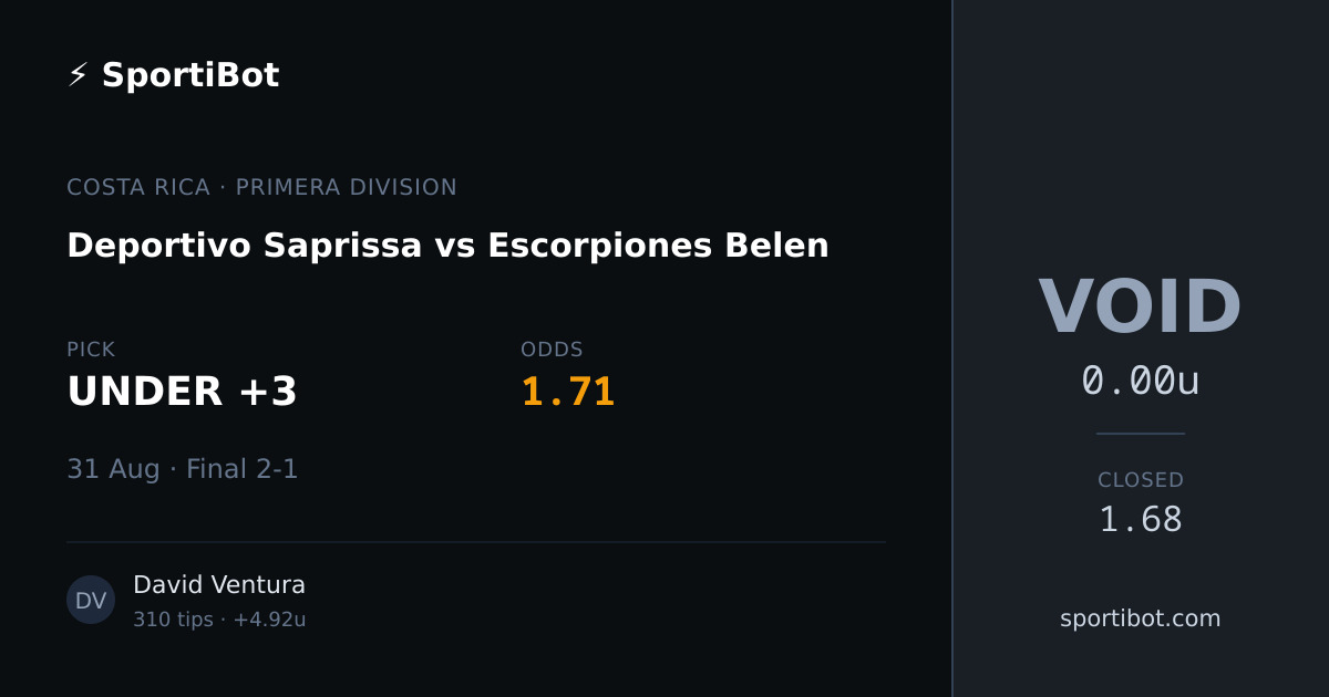 Deportivo Saprissa vs Escorpiones Belen - UNDER +3 @ 1.71