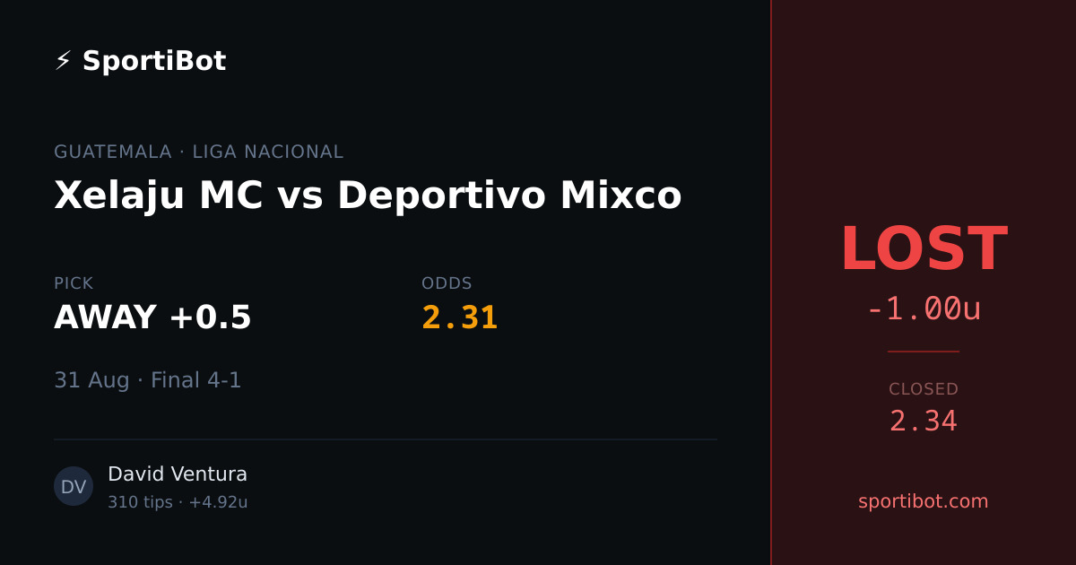 LOST: Xelaju MC vs Deportivo Mixco - AWAY +0.5 @ 2.31