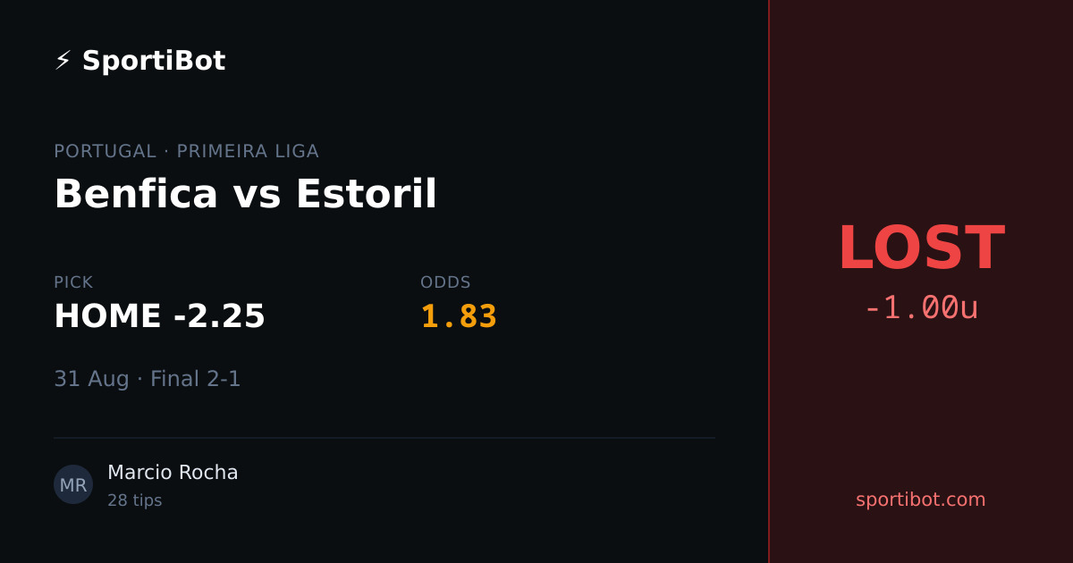 LOST: Benfica vs Estoril - HOME -2.25 @ 1.83