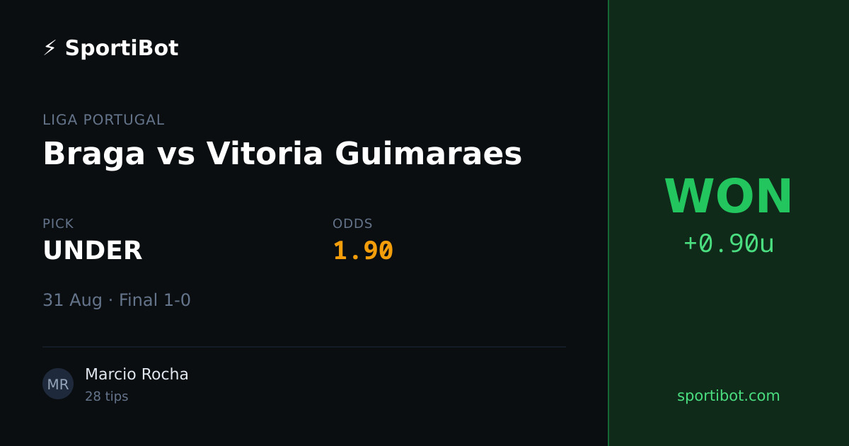 WON: Braga vs Vitoria Guimaraes - UNDER @ 1.90