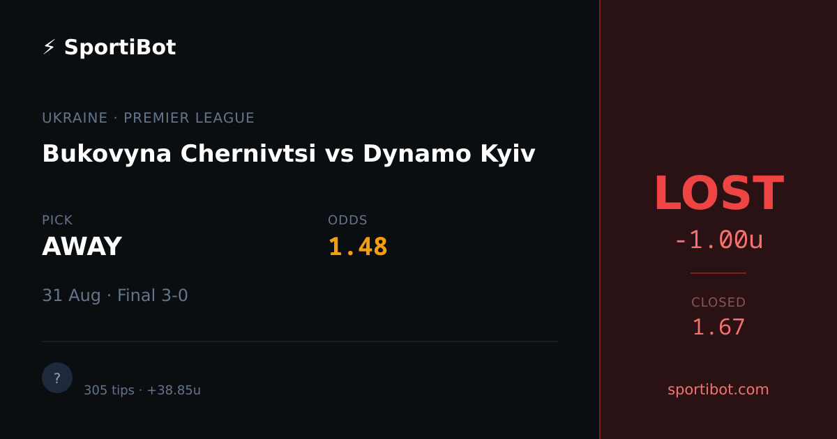 LOST: Bukovyna Chernivtsi vs Dynamo Kyiv - AWAY @ 1.48