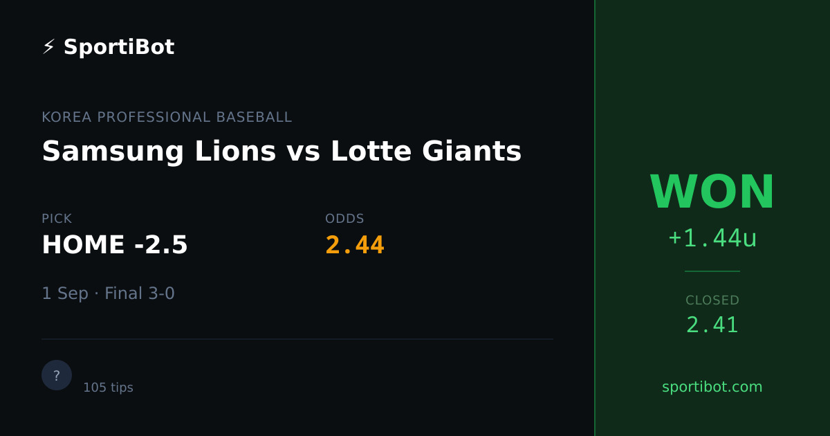 WON: Samsung Lions vs Lotte Giants - HOME -2.5 @ 2.44