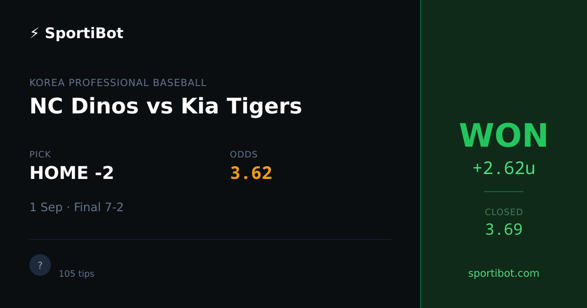 WON: NC Dinos vs Kia Tigers - HOME -2 @ 3.62