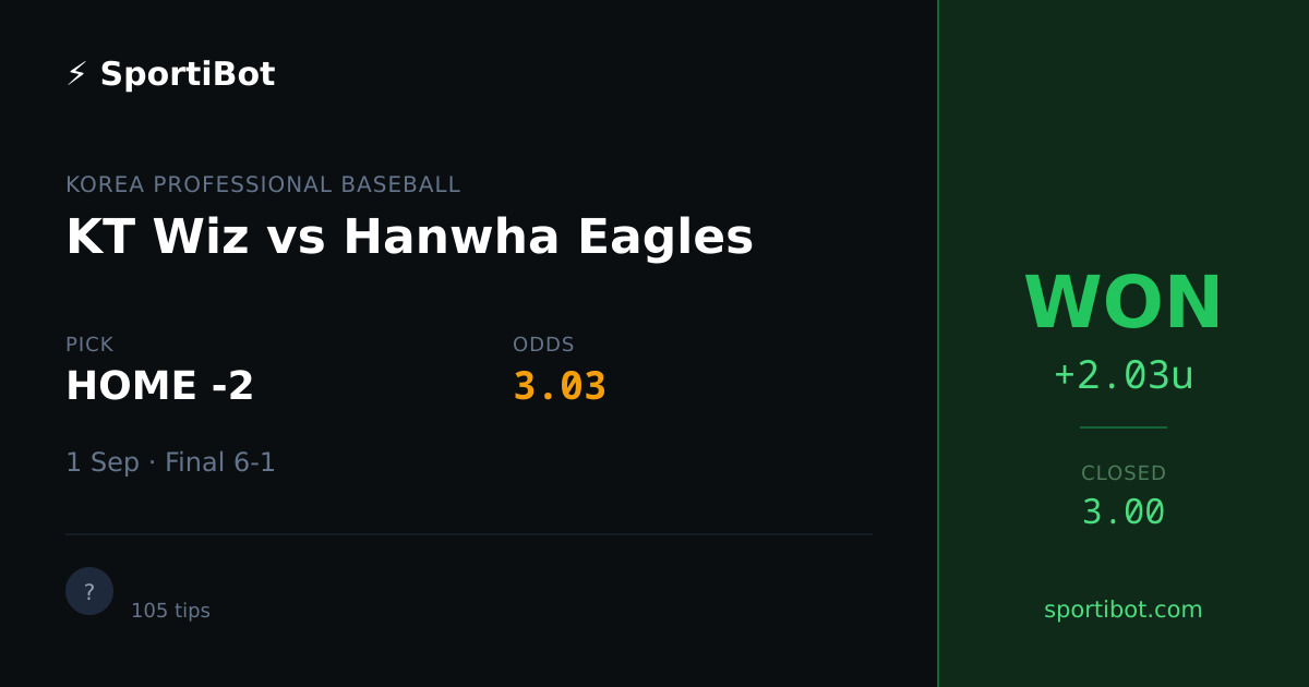 WON: KT Wiz vs Hanwha Eagles - HOME -2 @ 3.03