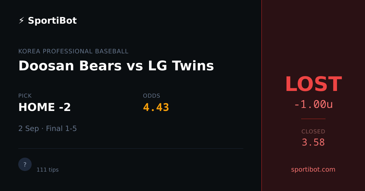 LOST: Doosan Bears vs LG Twins - HOME -2 @ 4.43