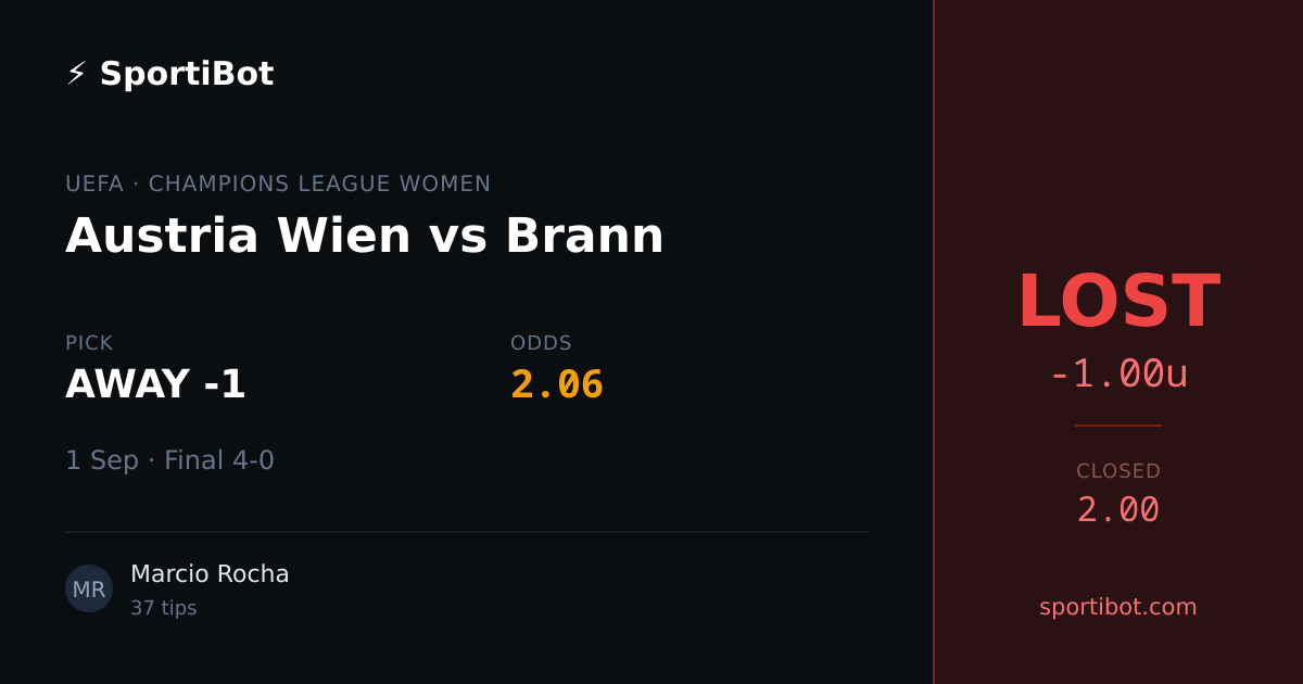 LOST: Austria Wien vs Brann - AWAY -1 @ 2.06