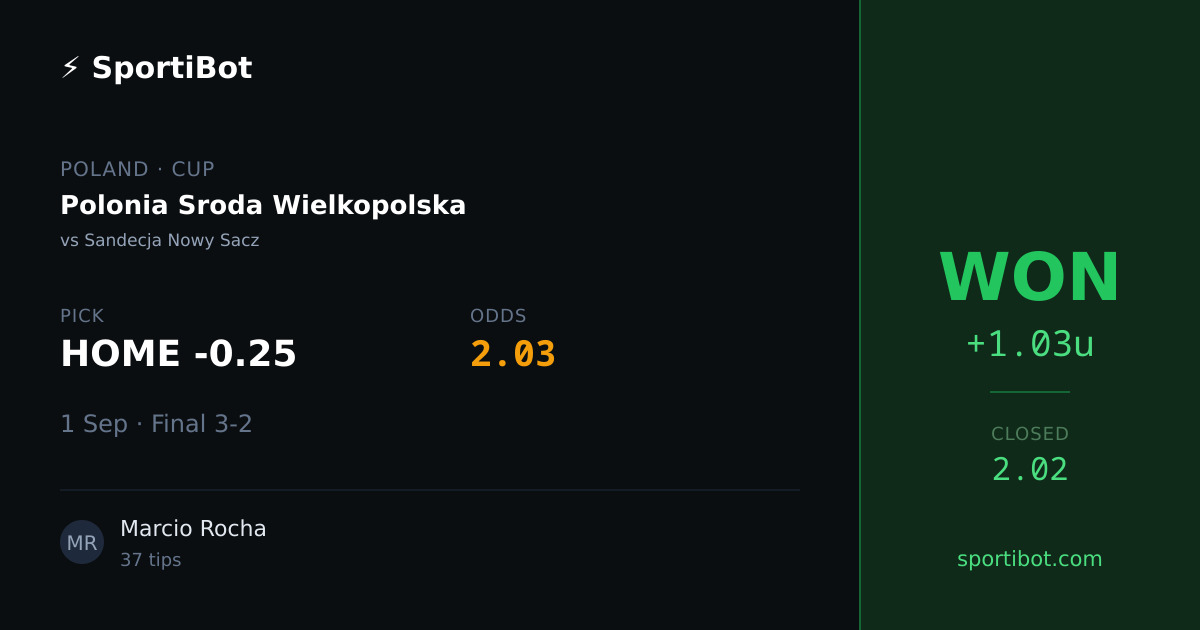 WON: Polonia Sroda Wielkopolska vs Sandecja Nowy Sacz - HOME -0.25 @ 2.03