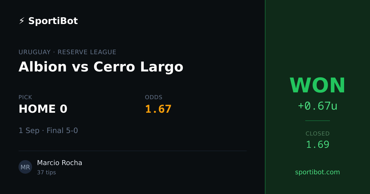 WON: Albion vs Cerro Largo - HOME 0 @ 1.67
