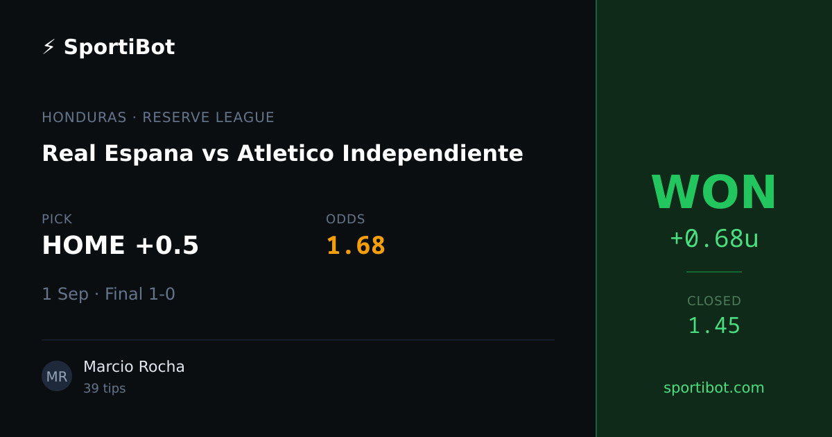 WON: Real Espana vs Atletico Independiente - HOME +0.5 @ 1.68