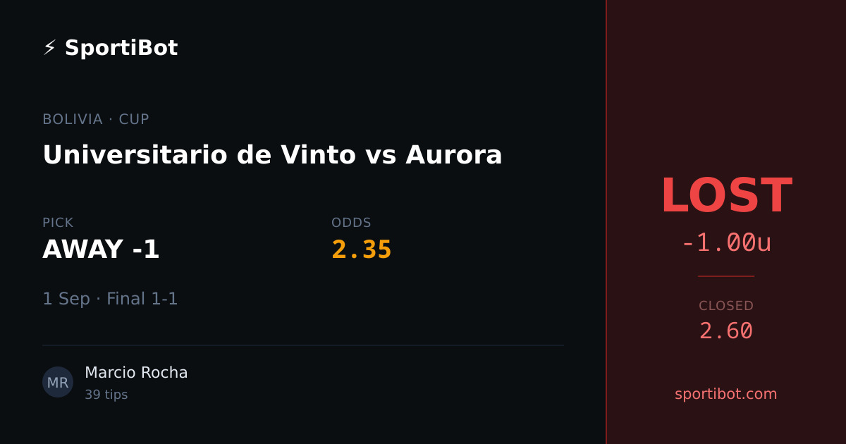 LOST: Universitario de Vinto vs Aurora - AWAY -1 @ 2.35