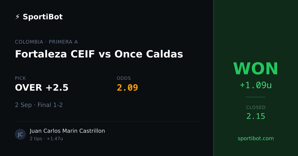 WON: Fortaleza CEIF vs Once Caldas - OVER +2.5 @ 2.09