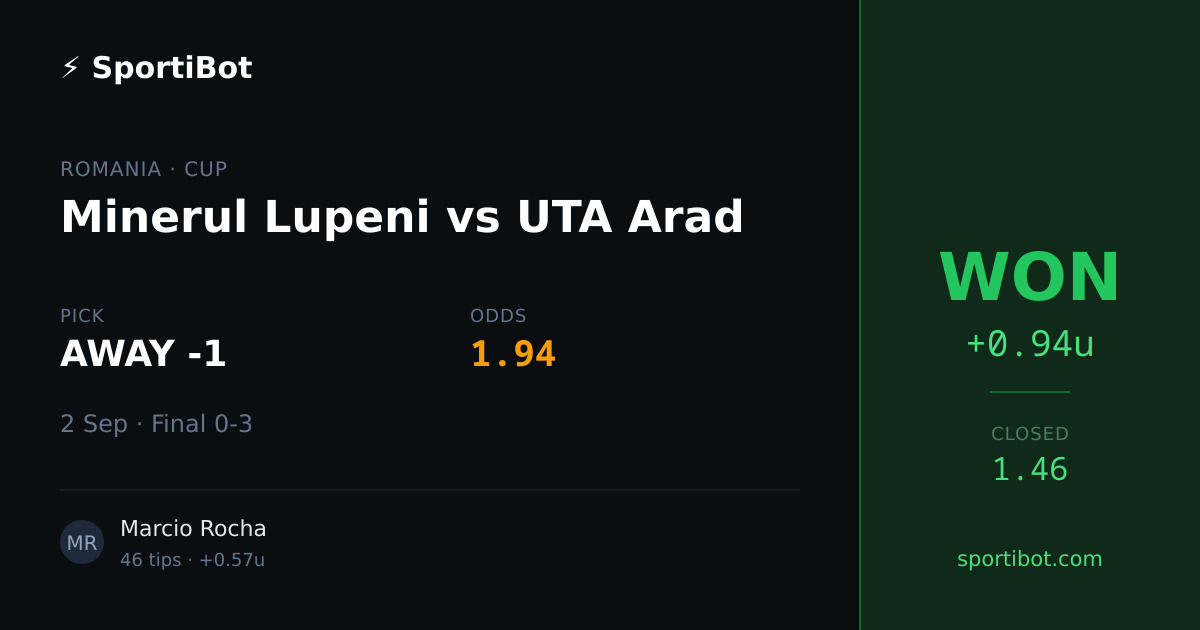 WON: Minerul Lupeni vs UTA Arad - AWAY -1 @ 1.94