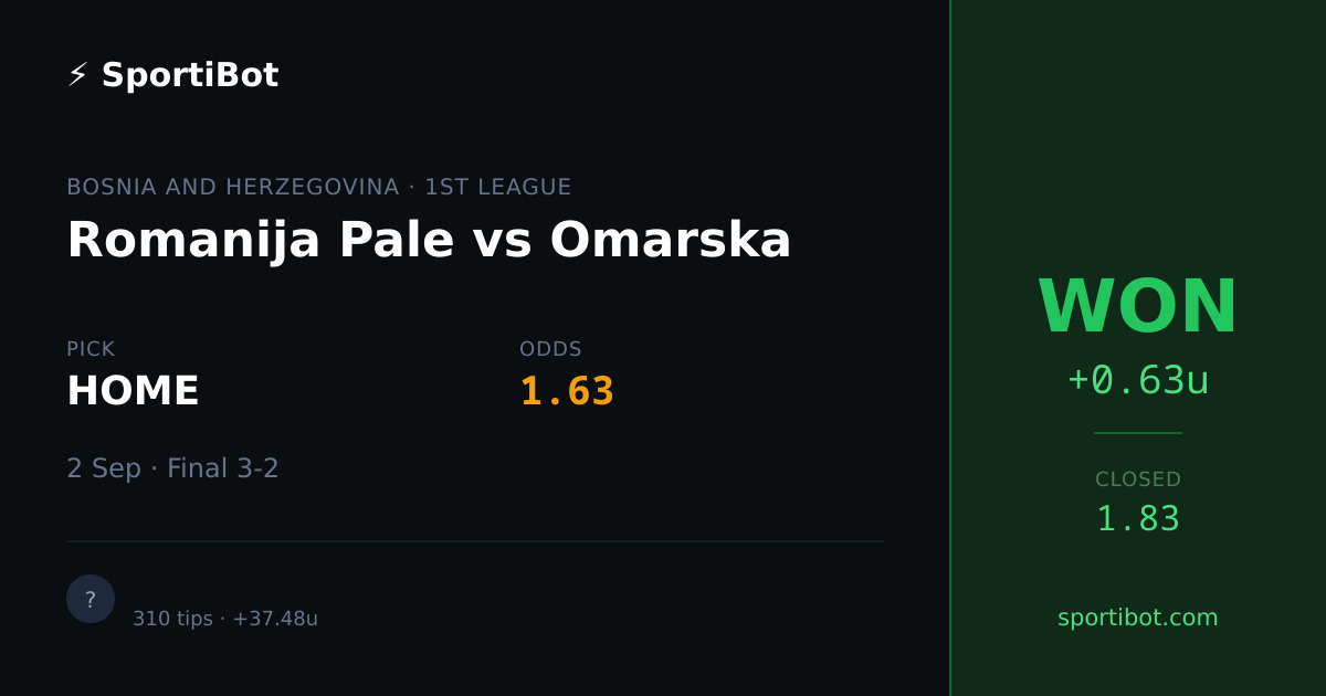 WON: Romanija Pale vs Omarska - HOME @ 1.63