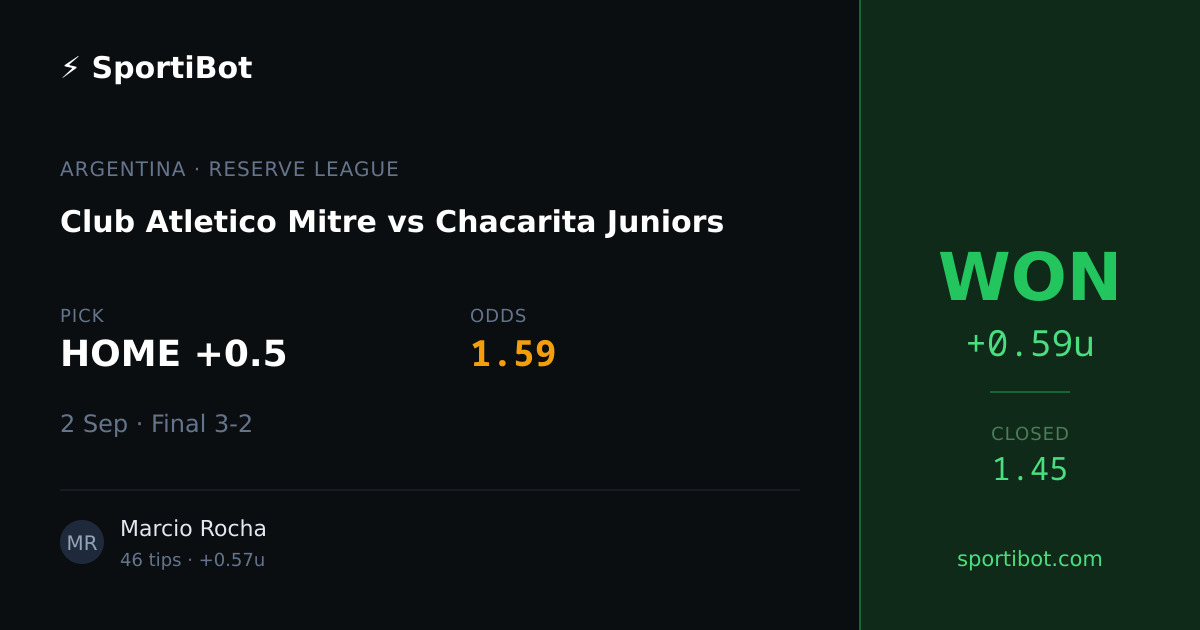 WON: Club Atletico Mitre vs Chacarita Juniors - HOME +0.5 @ 1.59