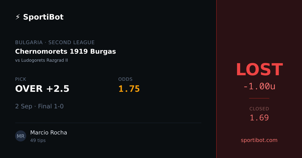 LOST: Chernomorets 1919 Burgas vs Ludogorets Razgrad II - OVER +2.5 @ 1.75
