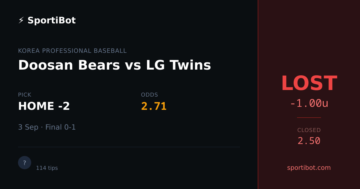 LOST: Doosan Bears vs LG Twins - HOME -2 @ 2.71