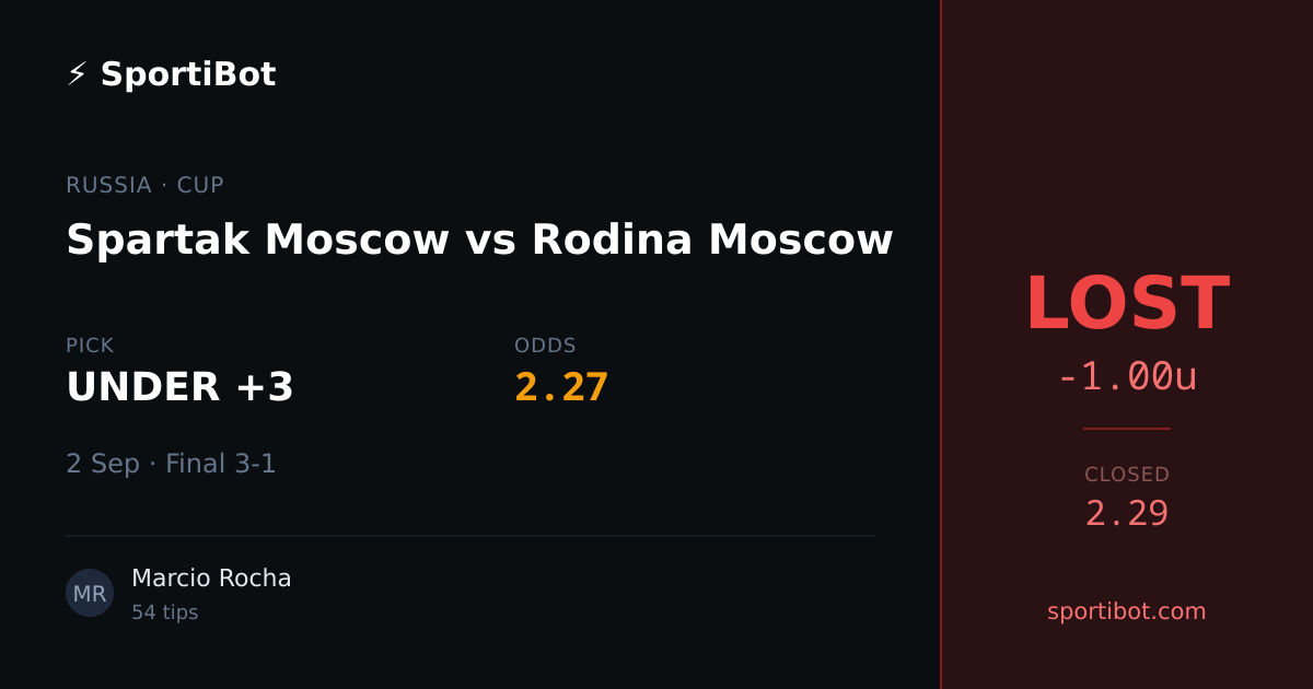 LOST: Spartak Moscow vs Rodina Moscow - UNDER +3 @ 2.27