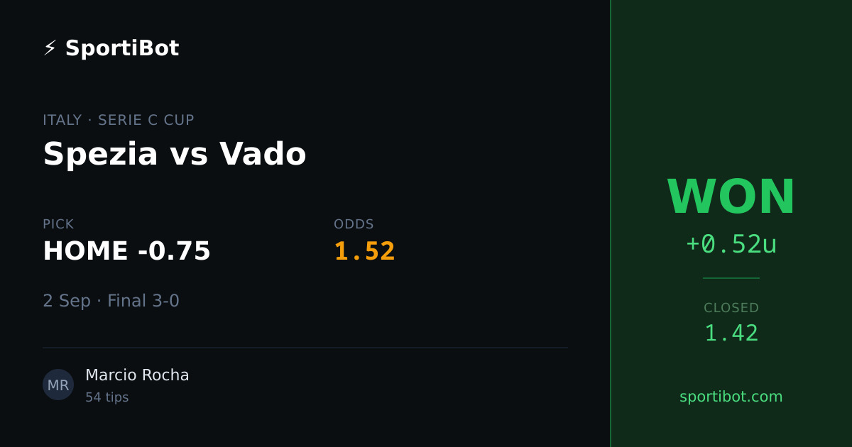 WON: Spezia vs Vado - HOME -0.75 @ 1.52