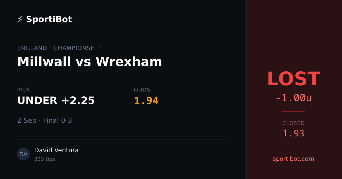 LOST: Millwall vs Wrexham - UNDER +2.25 @ 1.94