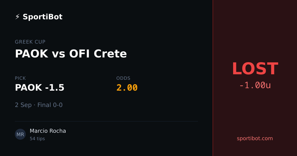 LOST: PAOK vs OFI Crete - PAOK -1.5 @ 2.00