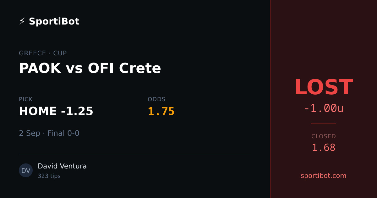 LOST: PAOK vs OFI Crete - HOME -1.25 @ 1.75