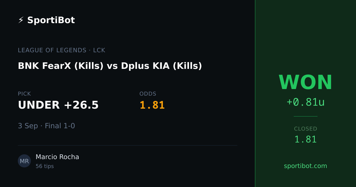 WON: BNK FearX (Kills) vs Dplus KIA (Kills) - UNDER +26.5 @ 1.81