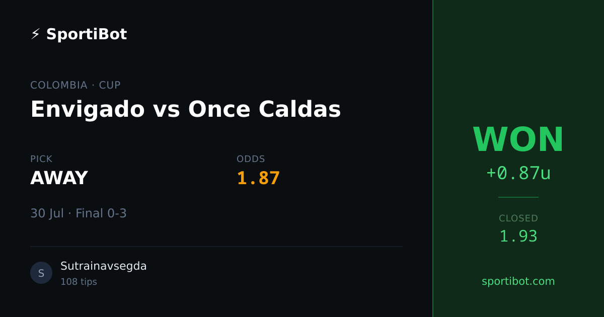 WON: Envigado vs Once Caldas - AWAY @ 1.87