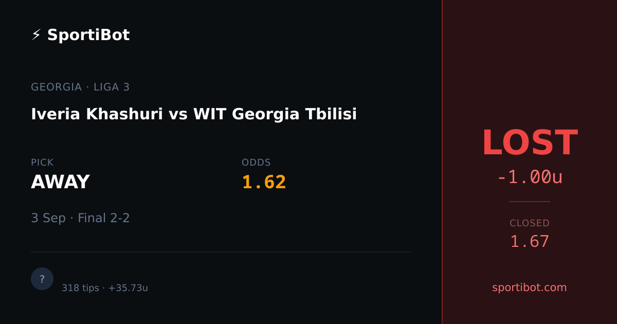 LOST: Iveria Khashuri vs WIT Georgia Tbilisi - AWAY @ 1.62