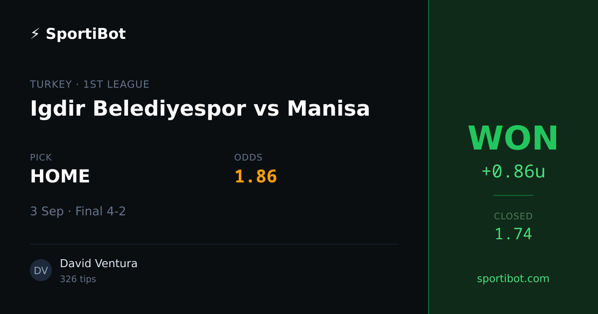WON: Igdir Belediyespor vs Manisa - HOME @ 1.86